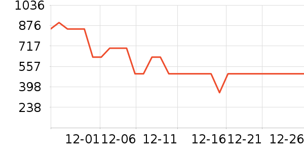 С����������������ʷ�۸�