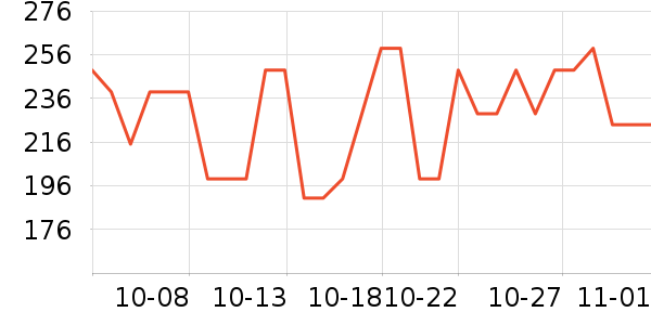 ��������С������ʷ�۸�