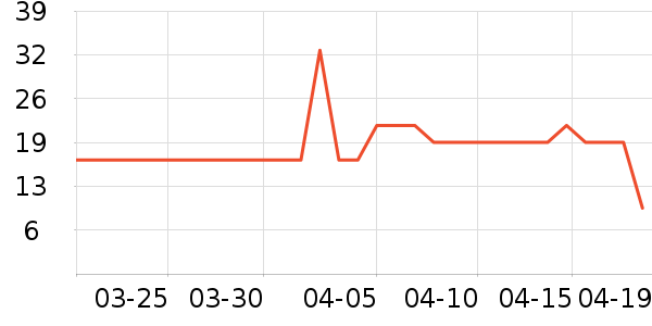 ��������������ʷ�۸�