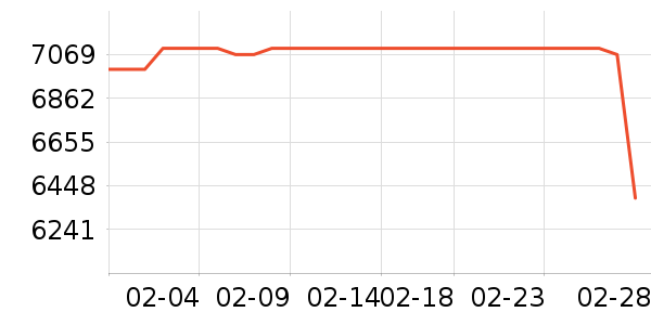 �������������������ʷ�۸�