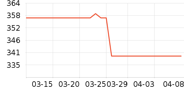 �ü��ǵ��Ӵʵ���ʷ�۸�