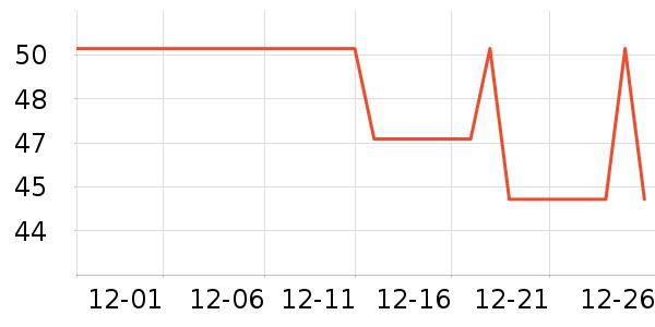 ����һͷţţ��/��Ʒ��ʷ�۸�