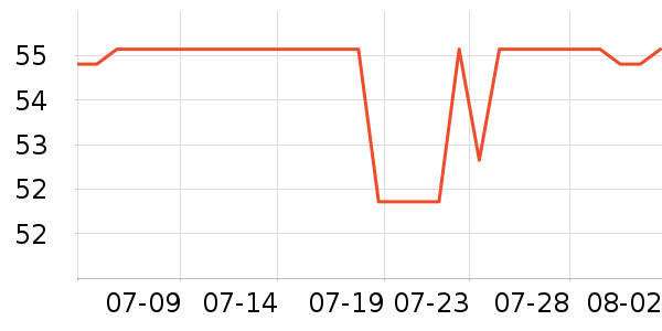 ����U����ʷ�۸�