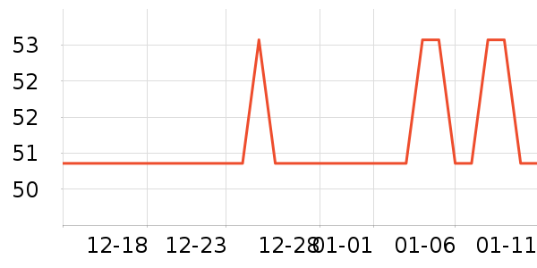 ����˳�����ʷ�۸�