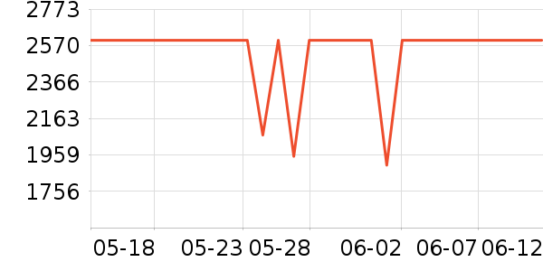 vivo�ֻ���ʷ�۸�