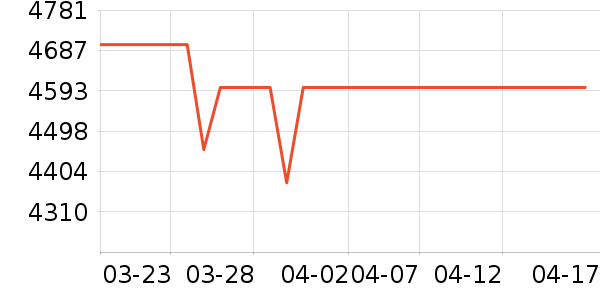 ���ϴ��׾���ʷ�۸�