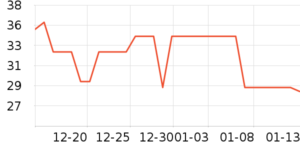 ϴ�»������ʷ�۸�