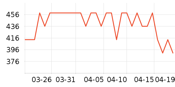 ������������ʷ�۸�