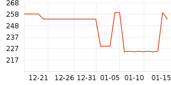 ITGZ���ú���ʷ�۸�