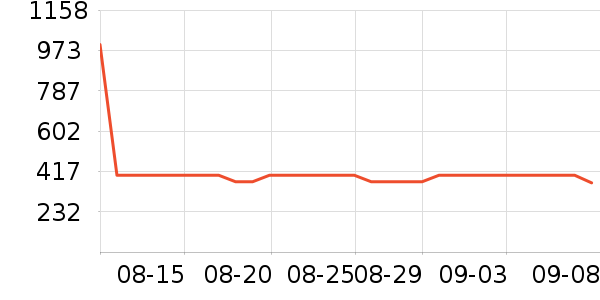 ϣ�ݹ�̬Ӳ����ʷ�۸�