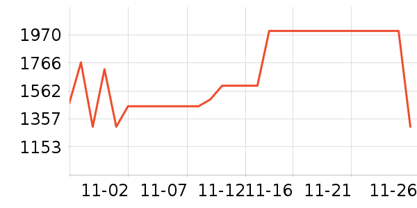 ����Ůʽ���޷���ʷ�۸�