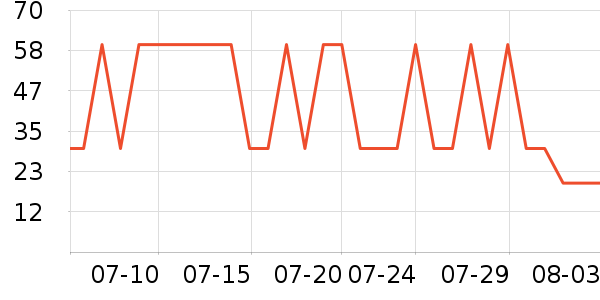 �Ϸ�����������ʷ�۸�