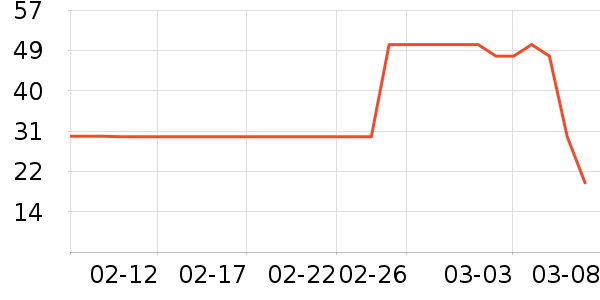 �Ϸ�����������ʷ�۸�