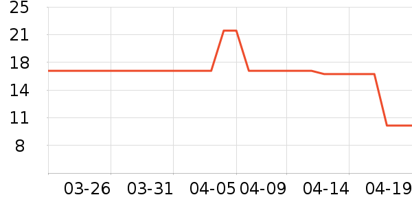 ���ʵ�����װ��ʷ�۸�