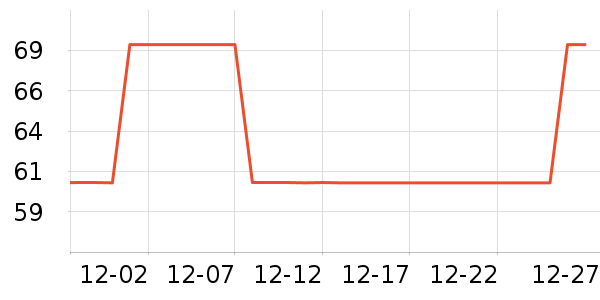 ����������ʷ�۸�