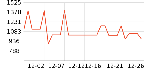 ����ȡů����ʷ�۸�