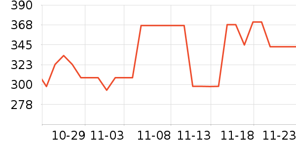 ��˹�ﴹ����Ʒ��ʷ�۸�