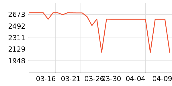 �����յ���ʷ�۸�