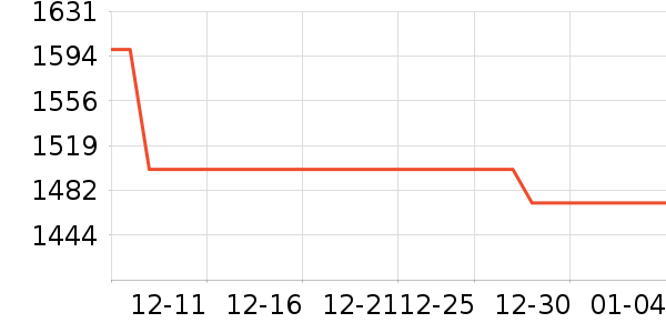 ��ҫ�ֻ���ʷ�۸�