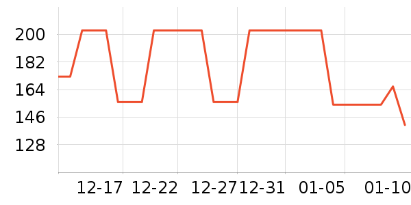 ����С˵��ʷ�۸�