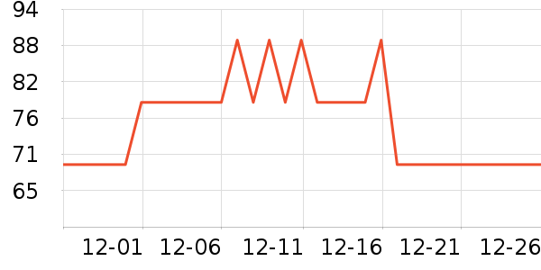 ����Ʒ����о/����/��ͷ��ʷ�۸�