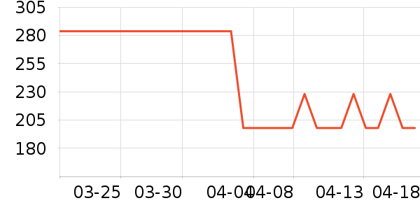 �������ճ����������˶����������ʷ�۸�