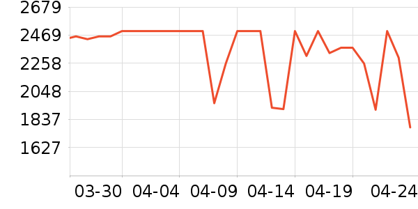 �ƾ�ϴ�ػ���ʷ�۸�