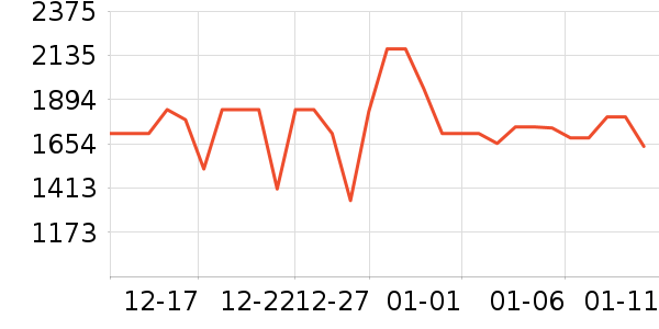 �ƾ�ϴ�ػ���ʷ�۸�