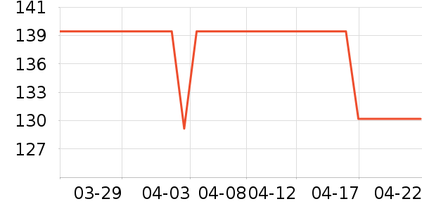 HeroBabyӤ���̷���ʷ�۸�