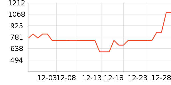 HAZZYS ����˹������ʷ�۸�