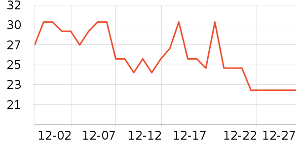 ���»�������/Ͱ��ʷ�۸�