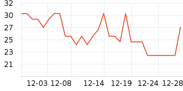 ���»�������/Ͱ��ʷ�۸�