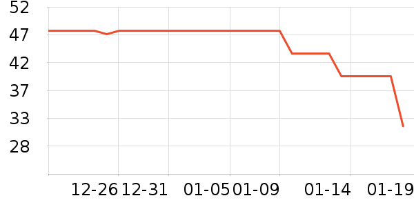 ���ѳ����̷���ʷ�۸�