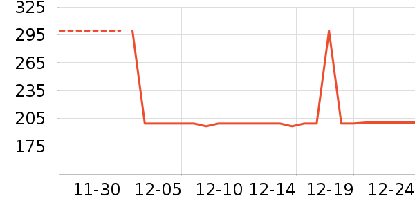 ����������֯��ʷ�۸�