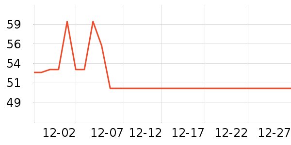 ��ɯ��ů������ʷ�۸�