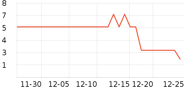 ����Ʒ��ԡ����Ʒ��ʷ�۸�