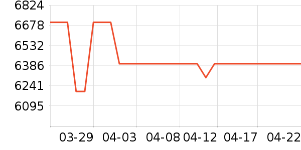 ��ҫ�ֻ���ʷ�۸�