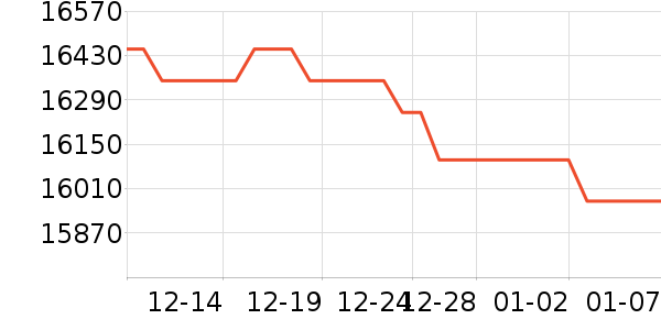 ���ܵ���/΢�������ʷ�۸�