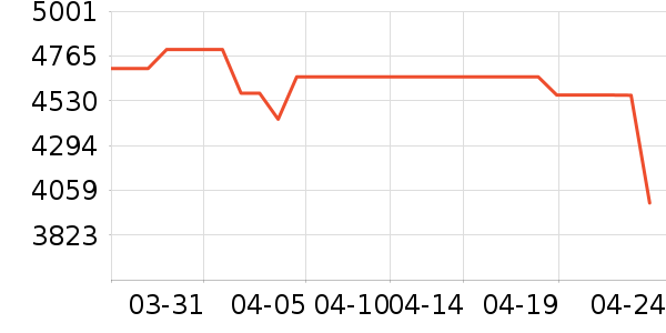 �ش俧�Ȼ���ʷ�۸�