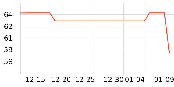 ���Ƕ����˶�����/��ͷ����ʷ�۸�