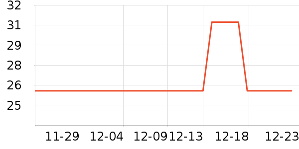 ����Ʒ�Ƶ綯������ʷ�۸�