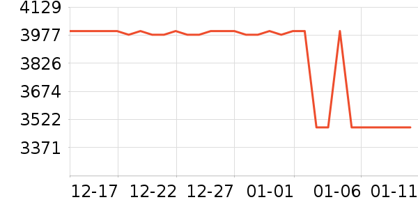 vivo�ֻ���ʷ�۸�