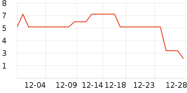 ����Ʒ�Ƴ��������ʷ�۸�