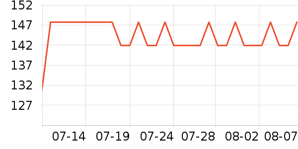 ���������̲���ʷ�۸�