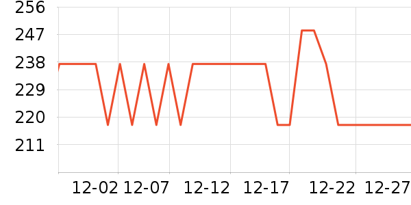 ��Я���δ���ʷ�۸�