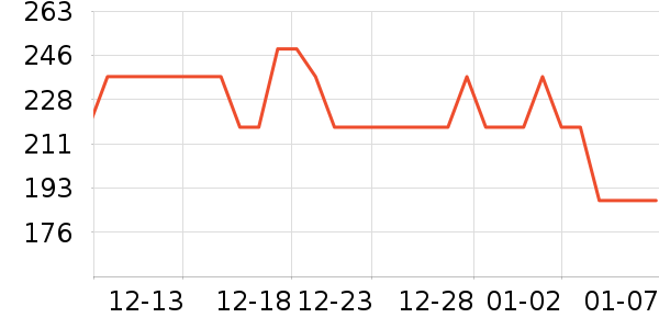 ��Я���δ���ʷ�۸�