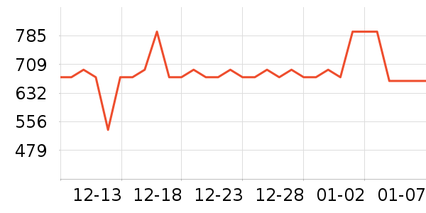 NAIK�����/DHA ��ʷ�۸�
