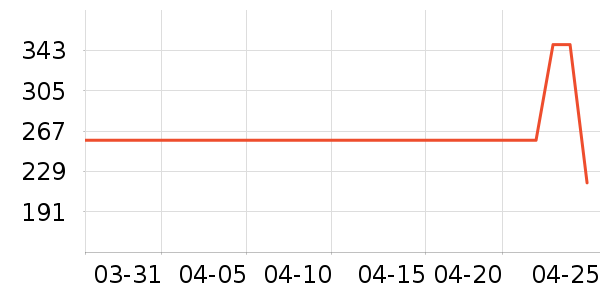 ����֮�����޷���ʷ�۸�