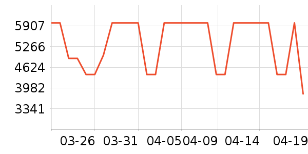 ������ʾ����ʷ�۸�