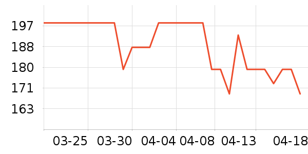 ������ն���ʷ�۸�